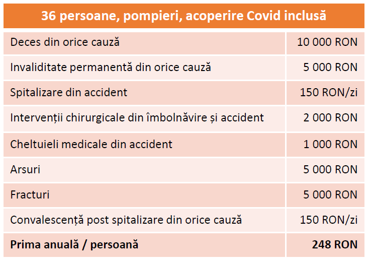 Asigurari transilvania broker sibiu - oferta pompieri