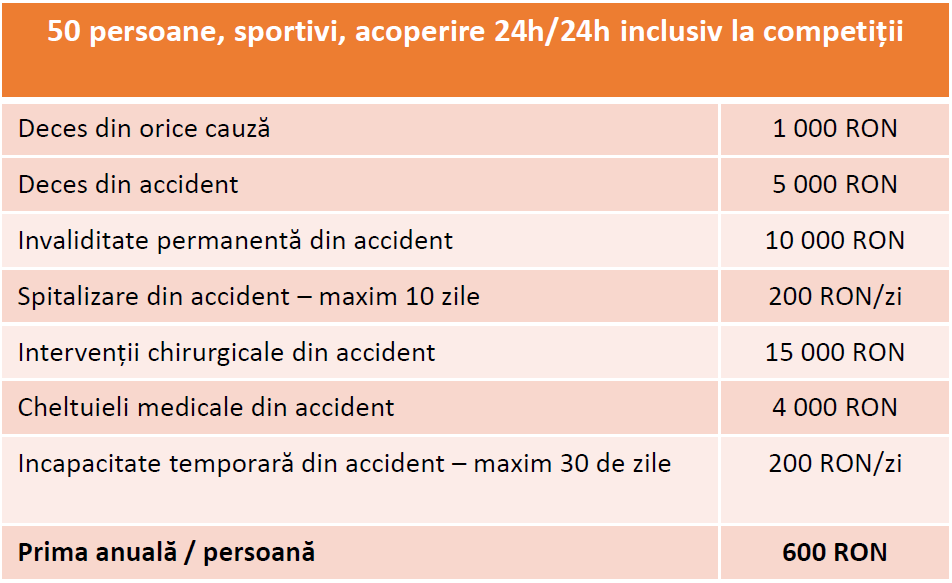 Asigurari transilvania broker sibiu - oferta sportivi