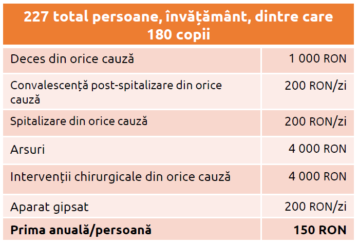 Asigurari transilvania broker sibiu - copii
