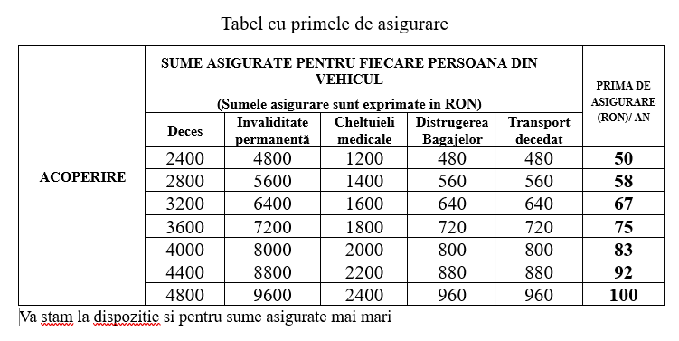 Tabel prime asigurare calatori bagaje
