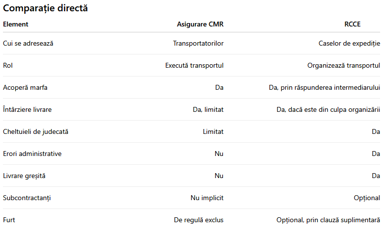 Asigurari transilvania broker sibiu - comparatie cmr vs rcce